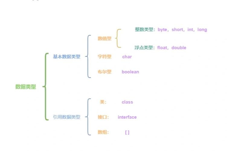 Java中int类型与Integer对象的区别及判断方法插图