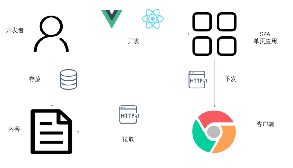 JavaScript，轻松修改HTML代码的艺术插图