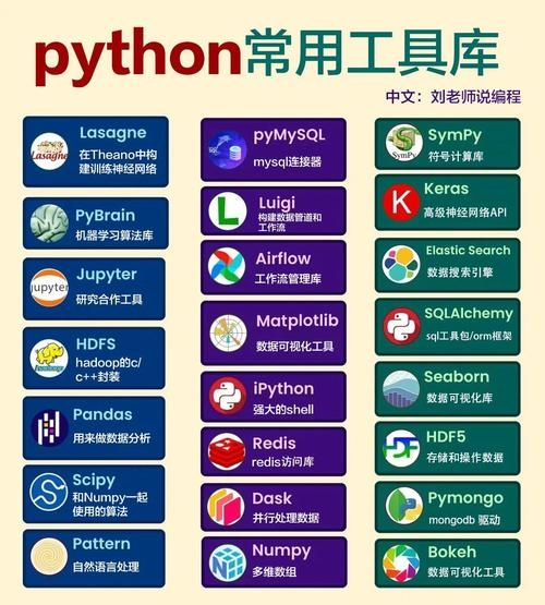 Python，网站制作的强大工具插图