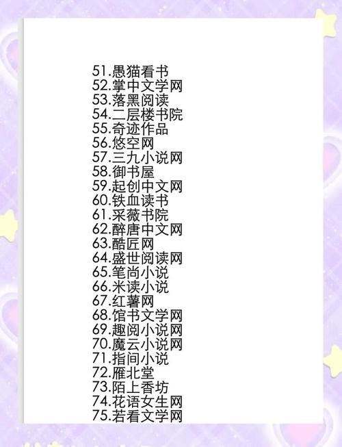 2020年小说网站排名及分析插图