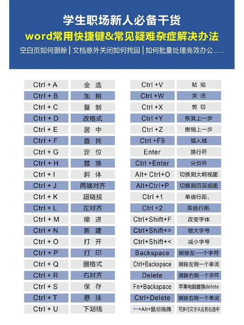HTML模板快捷键大全插图