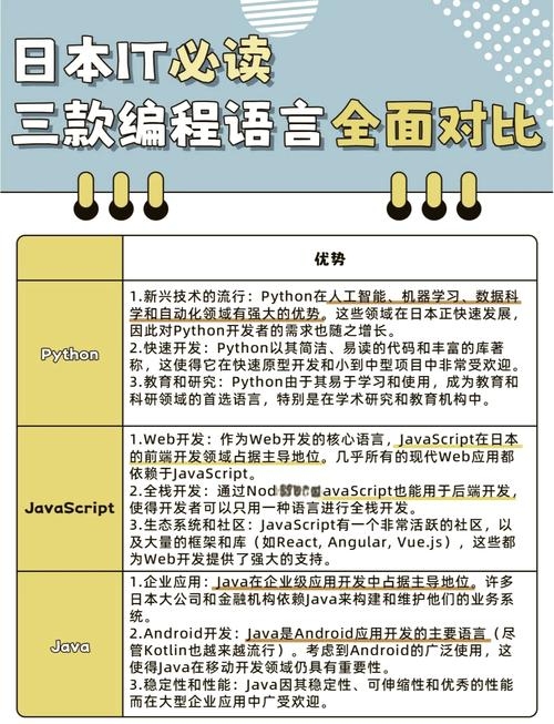 Java与Python，哪个编程语言更难学？插图