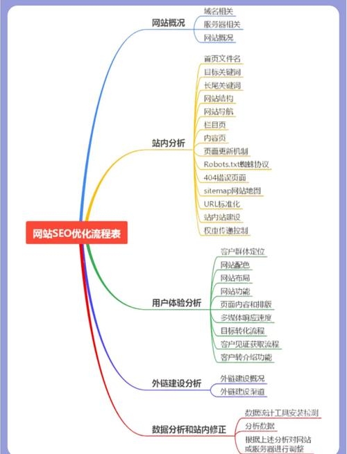 苏州SEO关键词优化咨询，提升网站排名的关键策略插图