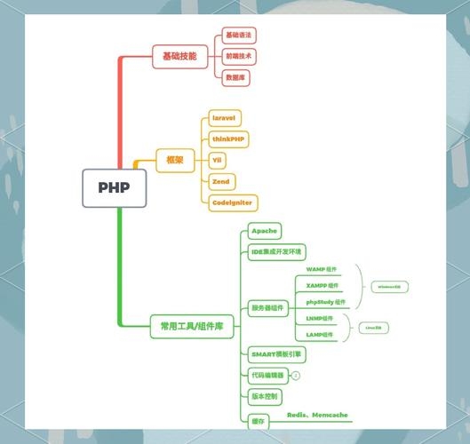 PHP框架选择与比较插图 PHP框架选择与比较插图