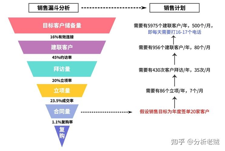 5118工具，关键词挖掘与营销策略的利器插图