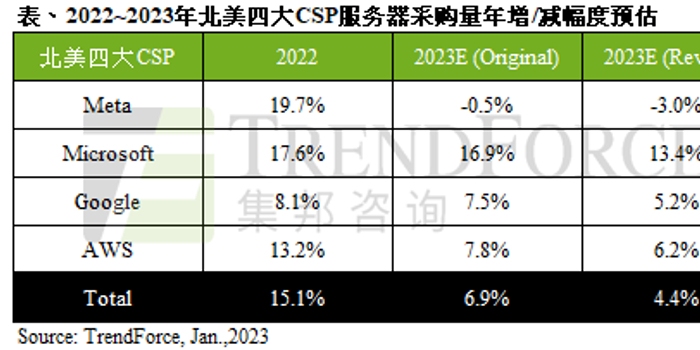 2023年服务器价格一览表，硬件配置与成本分析插图