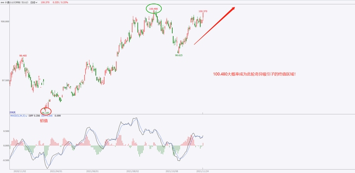 2021年，混沌与新开始的交织之年插图