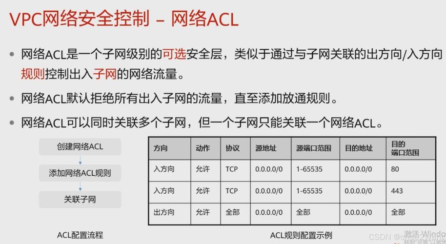 VPC，云中私有网络的优化之选插图