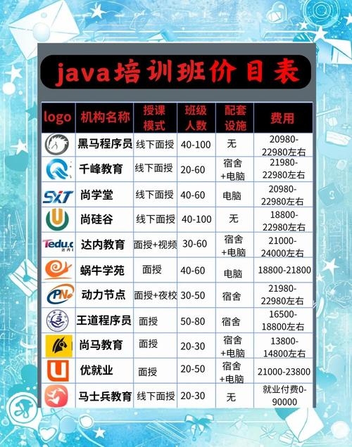 Java培训周期与费用解析插图