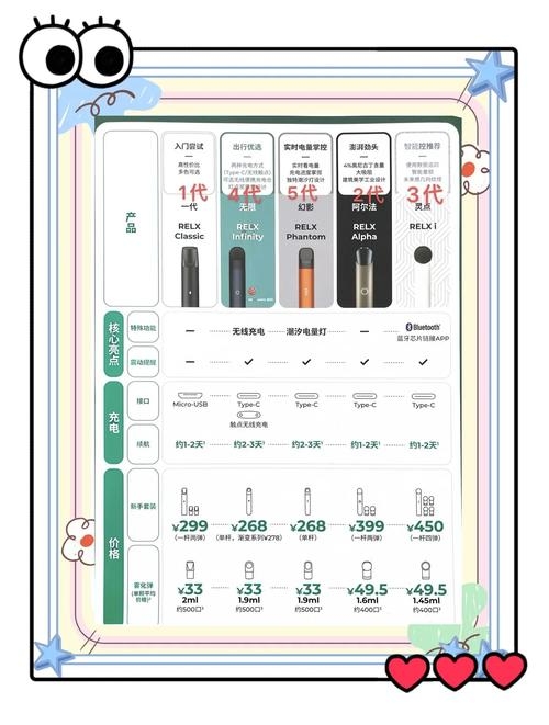 html电子烟品牌解析，悦刻、Bubblemon等，选购指南与正品鉴别插图