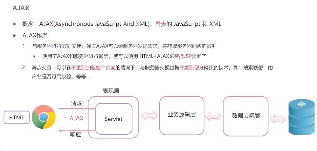ajax请求过程解析插图