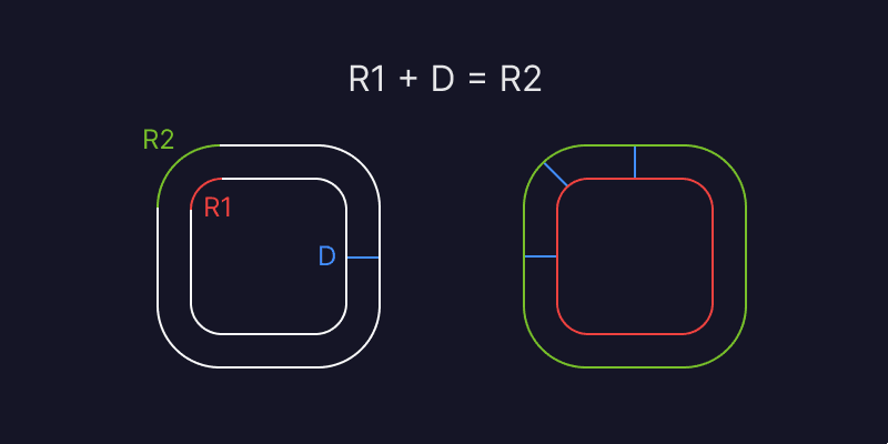 CSS border-radius用法详解，打造圆角边框提升设计美感。插图