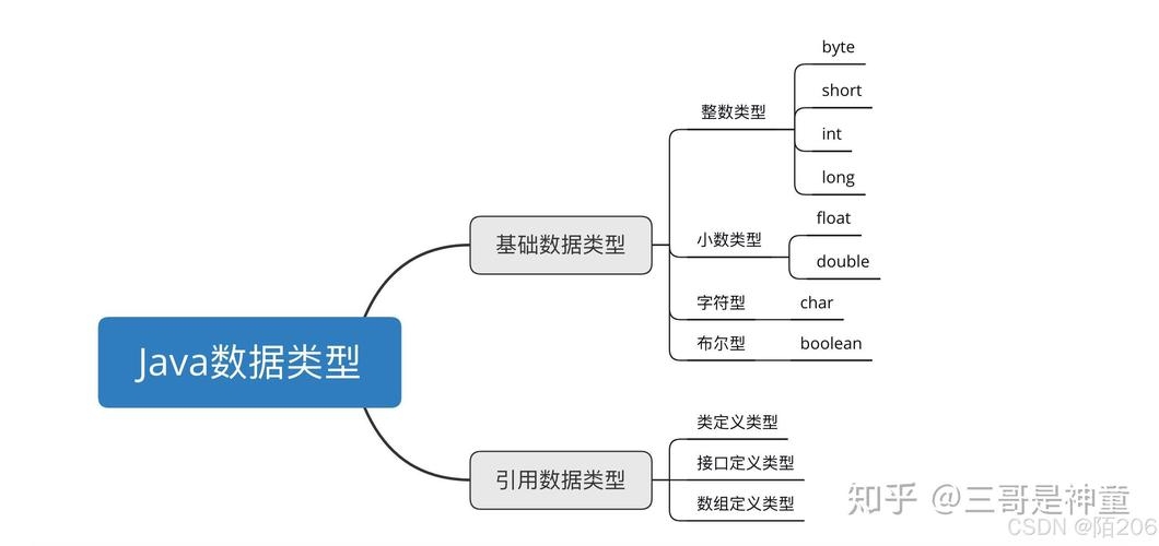 Java变量两大类型,类与局部数据型态插图 Java变量两大类型,类与局部数据型态插图