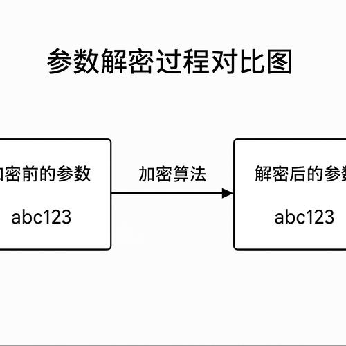 揭秘JS在线解密，原理、应用与风险插图