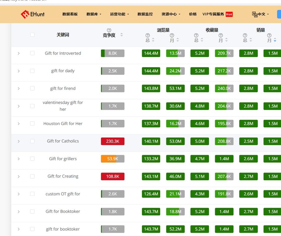 Etsy选品工具与谷歌趋势策略插图