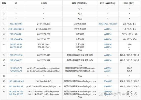 BlueHost中国性能稳定吗？插图