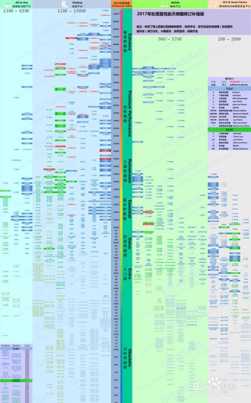 i37100处理器性能解析，适用场景与核心优势插图
