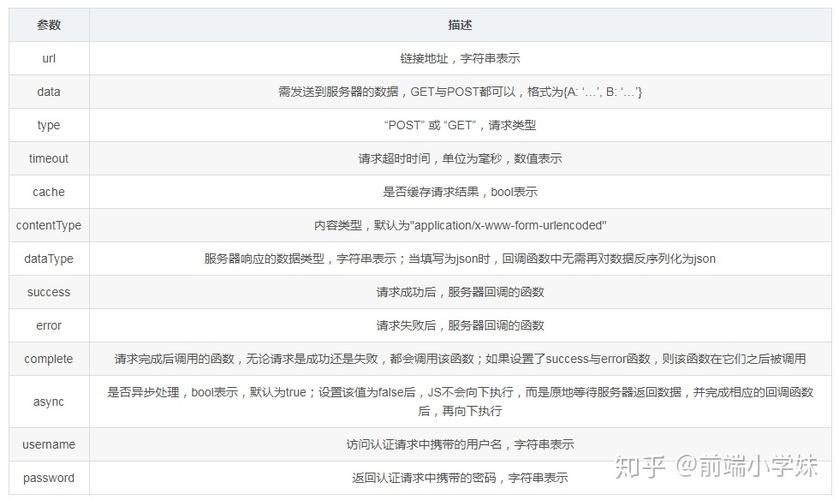AJAX表单提交，jQuery插件的使用与优势插图