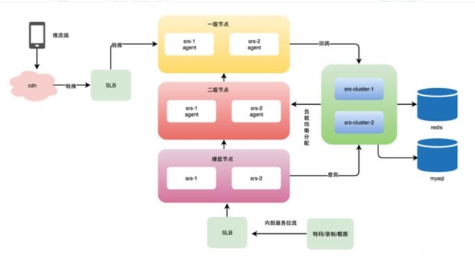 SRS媒体服务器开源代码解析插图