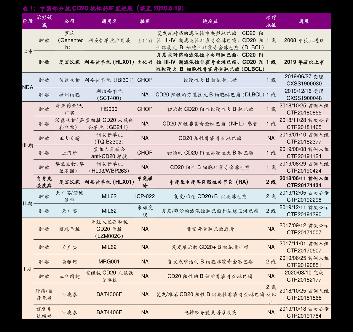 香港IDC服务商及服务器排名概览插图