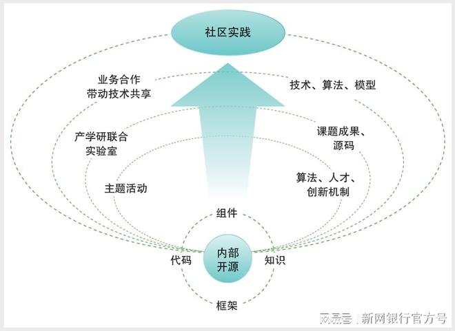 HTML5开源网站，推动网页技术与开放源码的交融发展插图