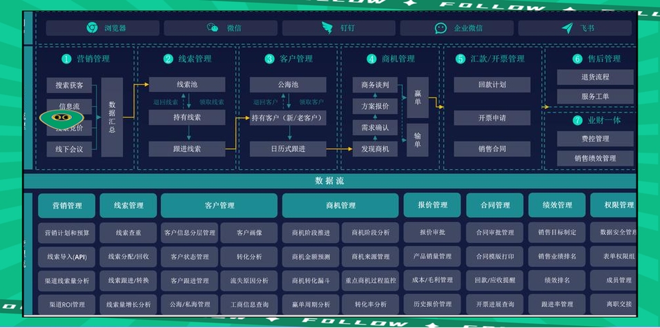CRM系统，管理客户关系的综合信息化工具插图