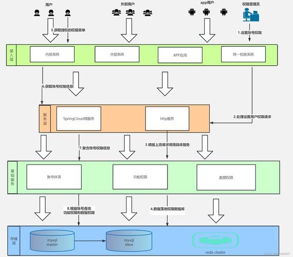 Java权限控制框架选型及应用指南，提升开发效率与安全性插图