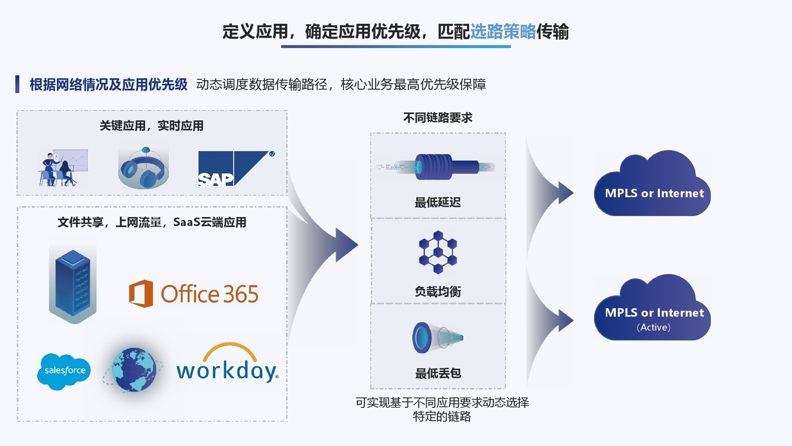 SDWAN服务器搭建详解插图