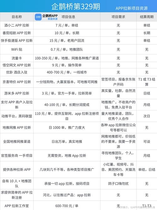 2021拉新奖励APP排行榜及选择指南插图