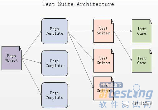 Web框架开发常见步骤详解插图
