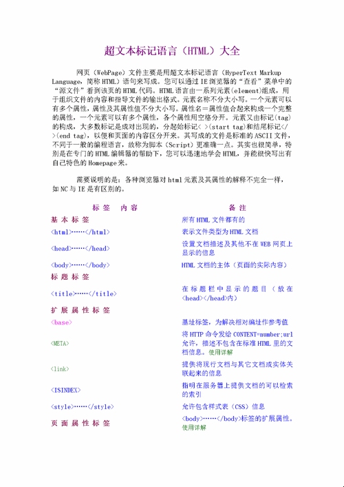 HTML，超文本标记语言缩写解析插图