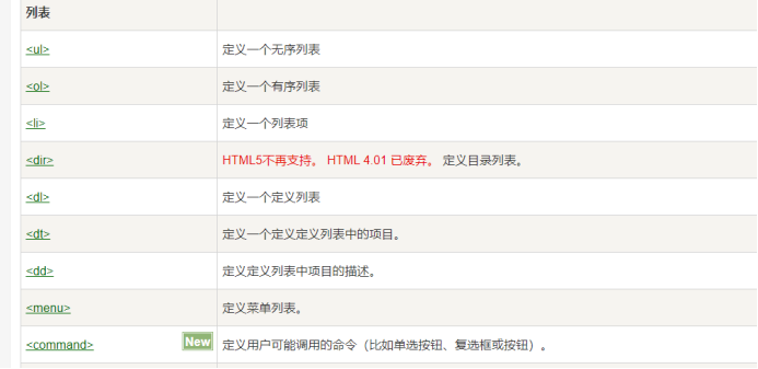 HTML标签分类，行内与块状元素简介及中性词探讨插图