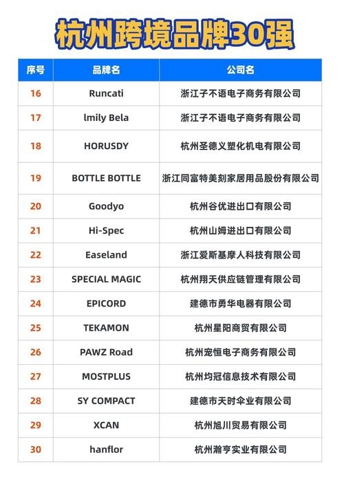 杭州搜索引擎排名优化策略插图