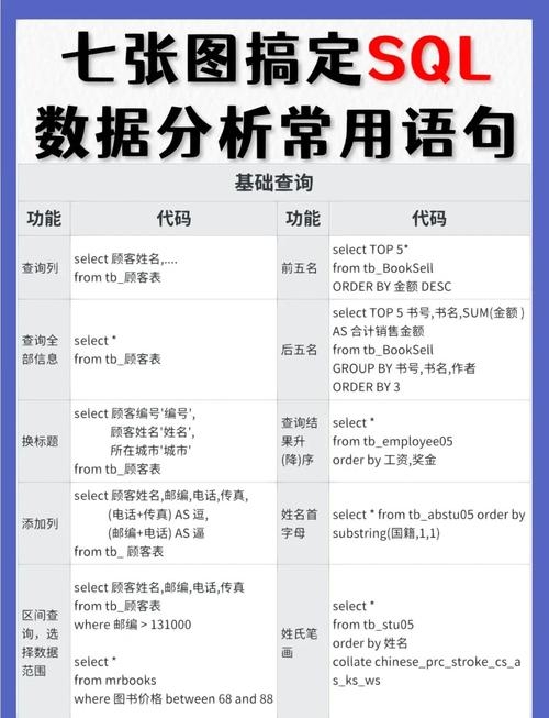 MySQL数据库查询语句的实战指南插图