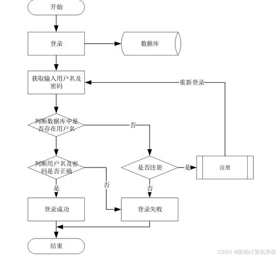 Java毕业设计全流程解析插图