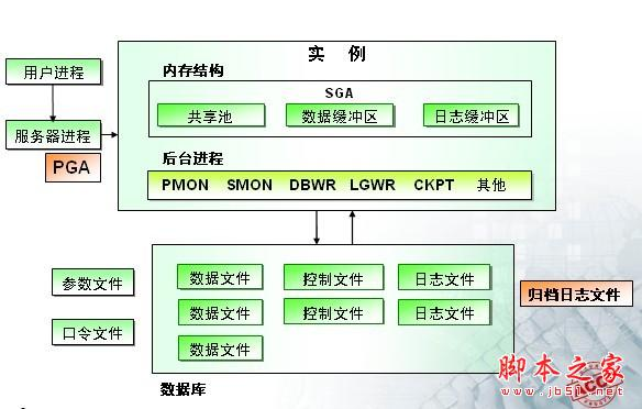 Oracle数据库是关系型数据库吗？标题建议，Oracle数据库，领先的关系型数据库管理系统插图