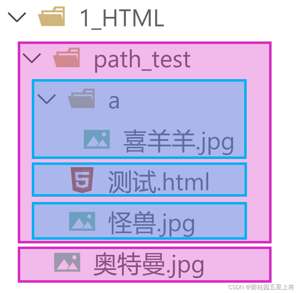 HTML基础入门,从零开始编写网页的步骤与示例插图 HTML基础入门,从零开始编写网页的步骤与示例插图