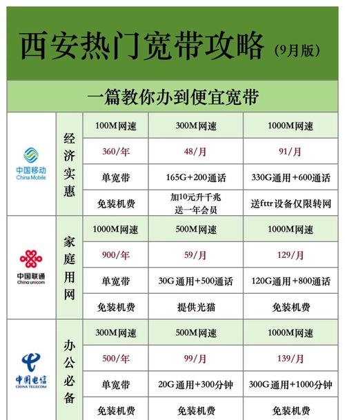 ADSL拨号服务器问题解析与解决建议，电信租赁费用及选择指南插图
