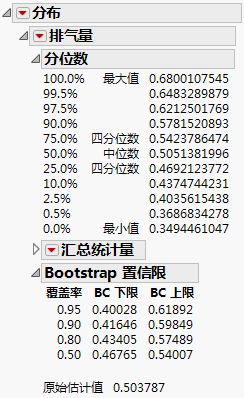 Bootstrap结果解释插图