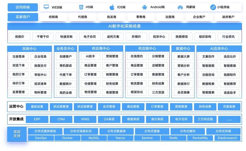 B2B跨境电商平台及其交易功能简介插图