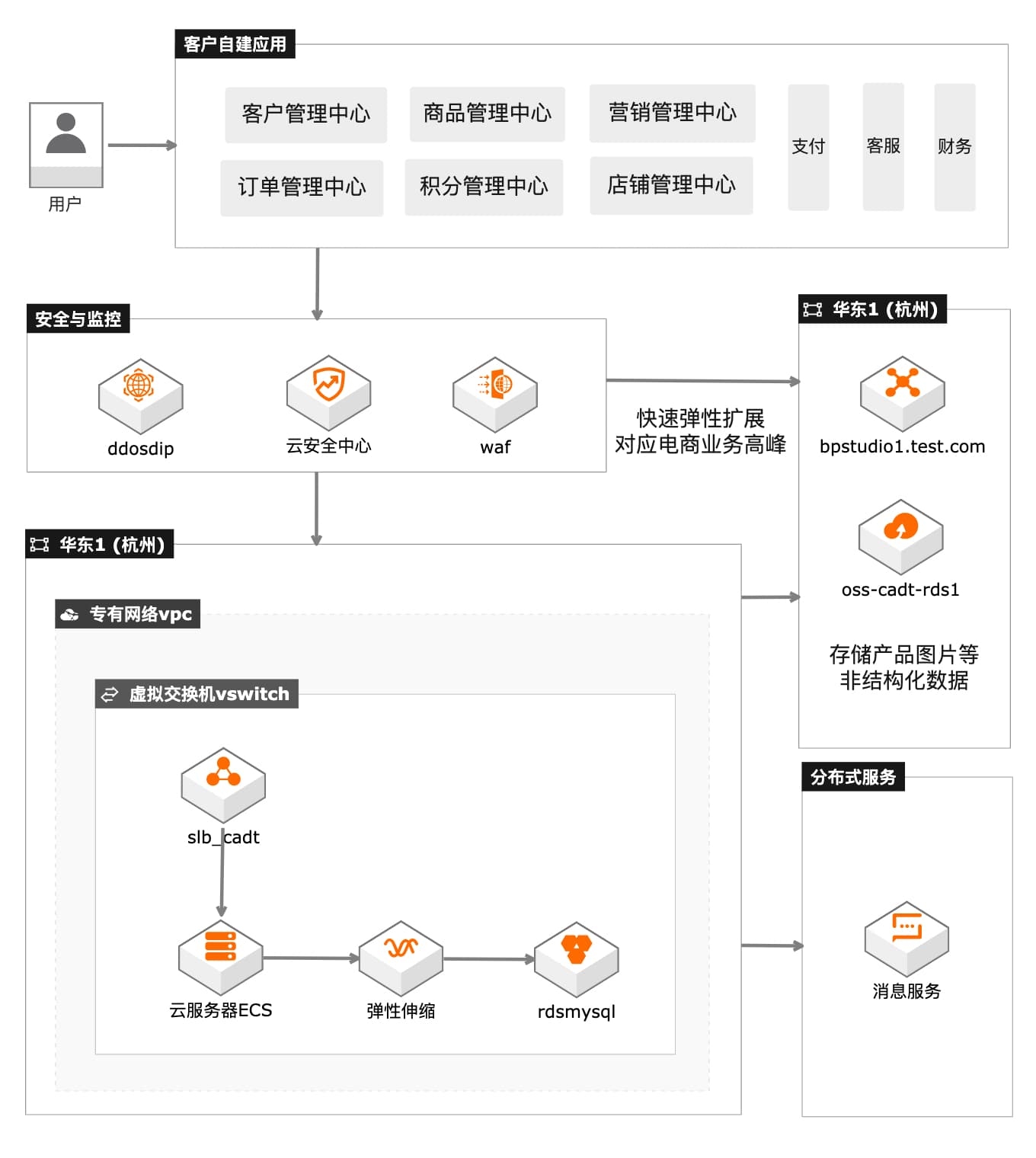 MySQL关系型数据库管理系统简介插图
