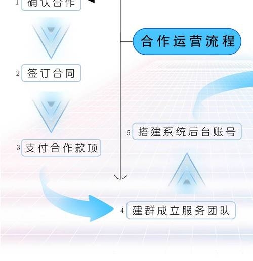 探索app拉新项目的策略与实践插图
