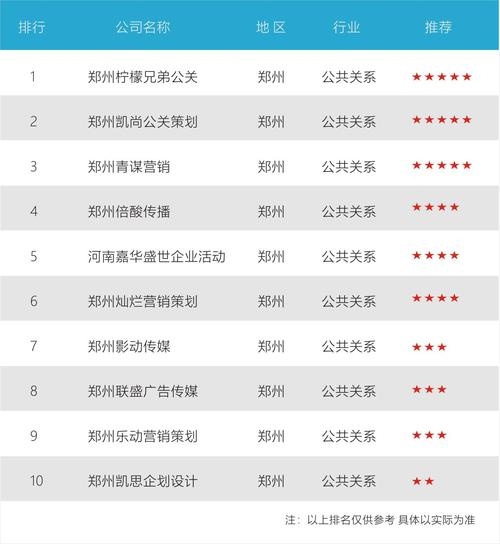 郑州IT公司排行榜，引领行业风向标插图