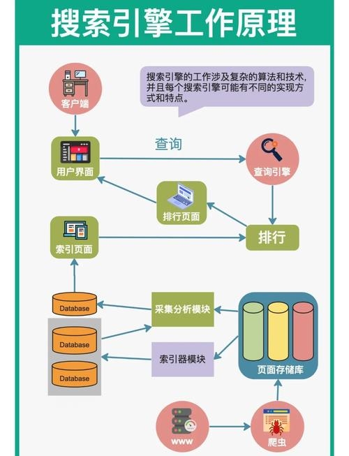 Web搜索引擎的工作原理插图