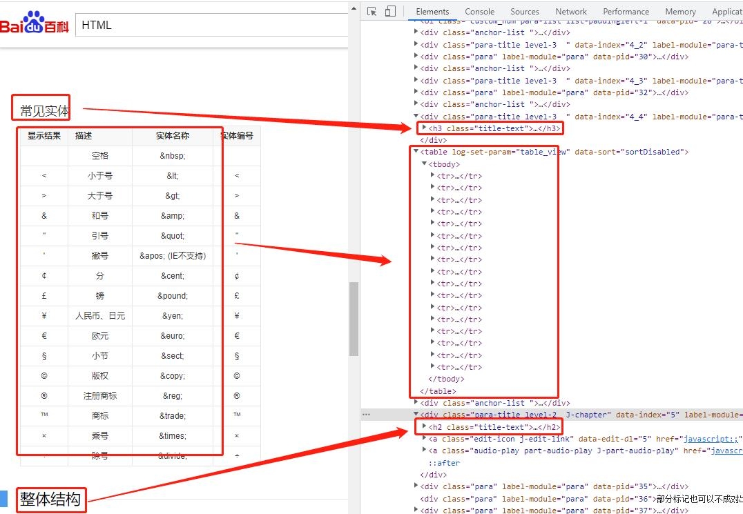 HTML在网站建设中的重要性与应用插图