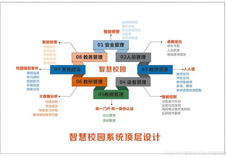 学校智慧管理系统的应用与发展插图 学校智慧管理系统的应用与发展插图