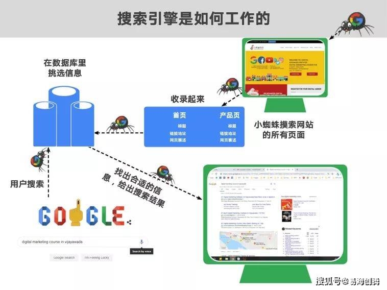 冯耀宗SEO课程2021，引领SEO新时代的入门指南插图
