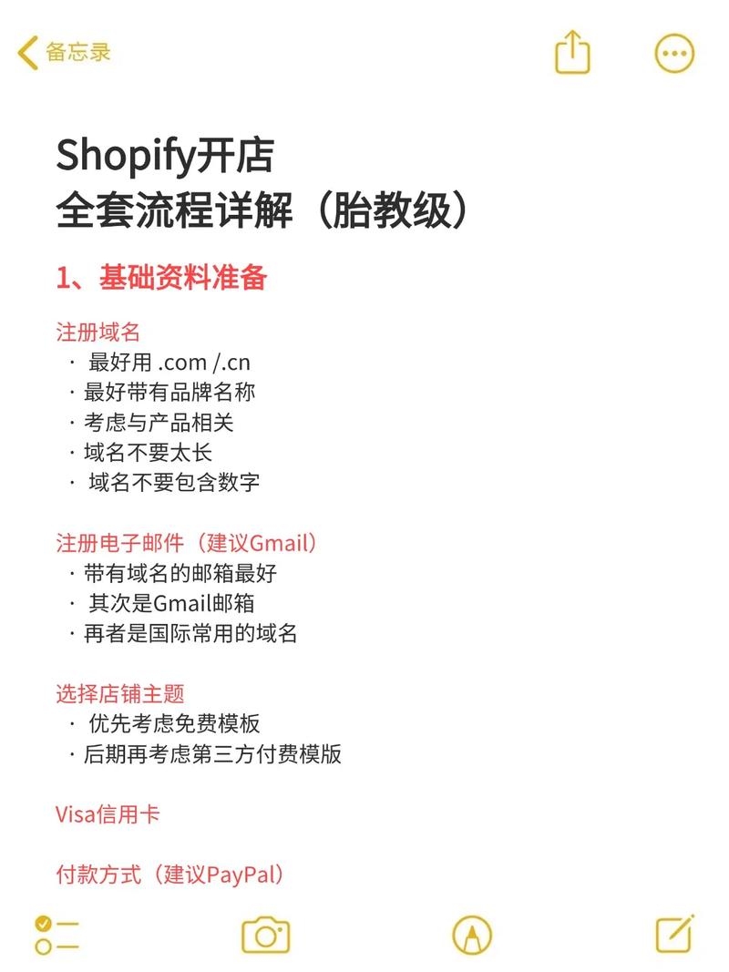 Shopify如何快速建立自己的电商网站插图