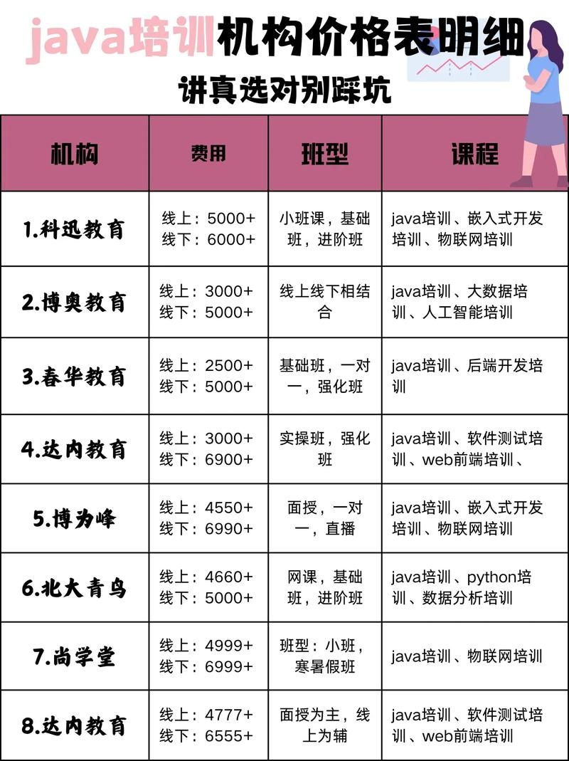Java培训班费用概览插图