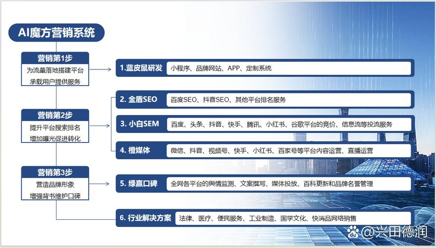 兴田德润，专业网站建设与营销解决方案提供商插图